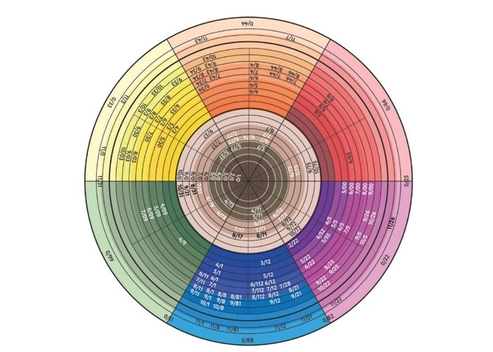 Курс «Колористика от А-Я». Базовый курс. Трехдневный с практической отработкой