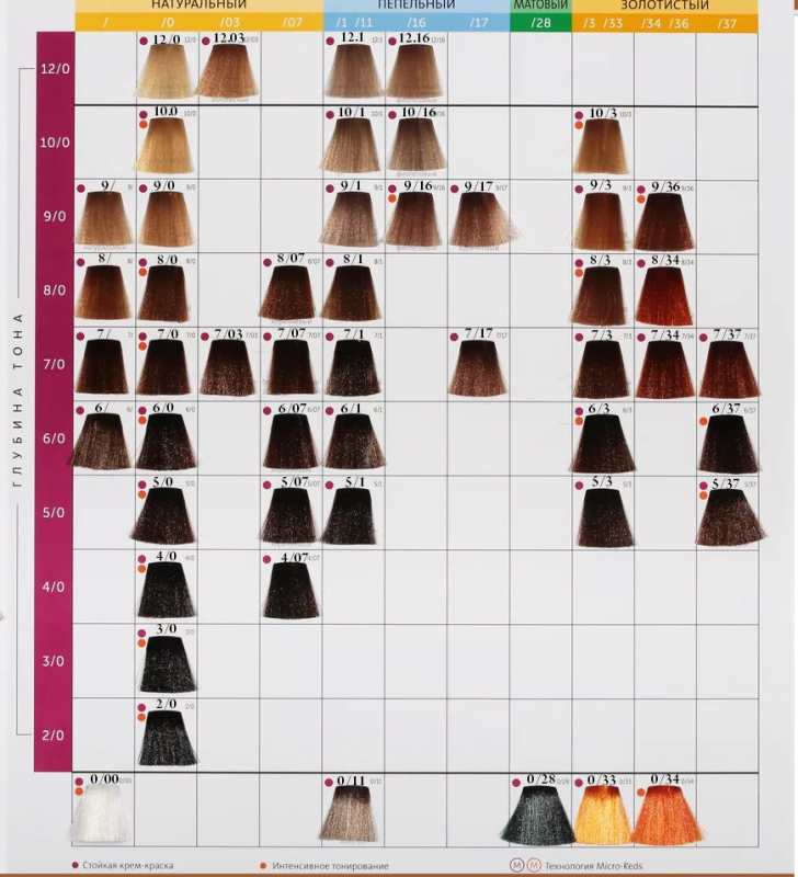 Londacolor mix 0/33 интенсивный золотистый микстон