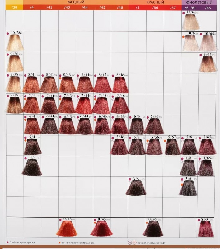 Londa LC Интенсивное тонирование 5/56 micro reds светлый шатен красно-фиолетовый